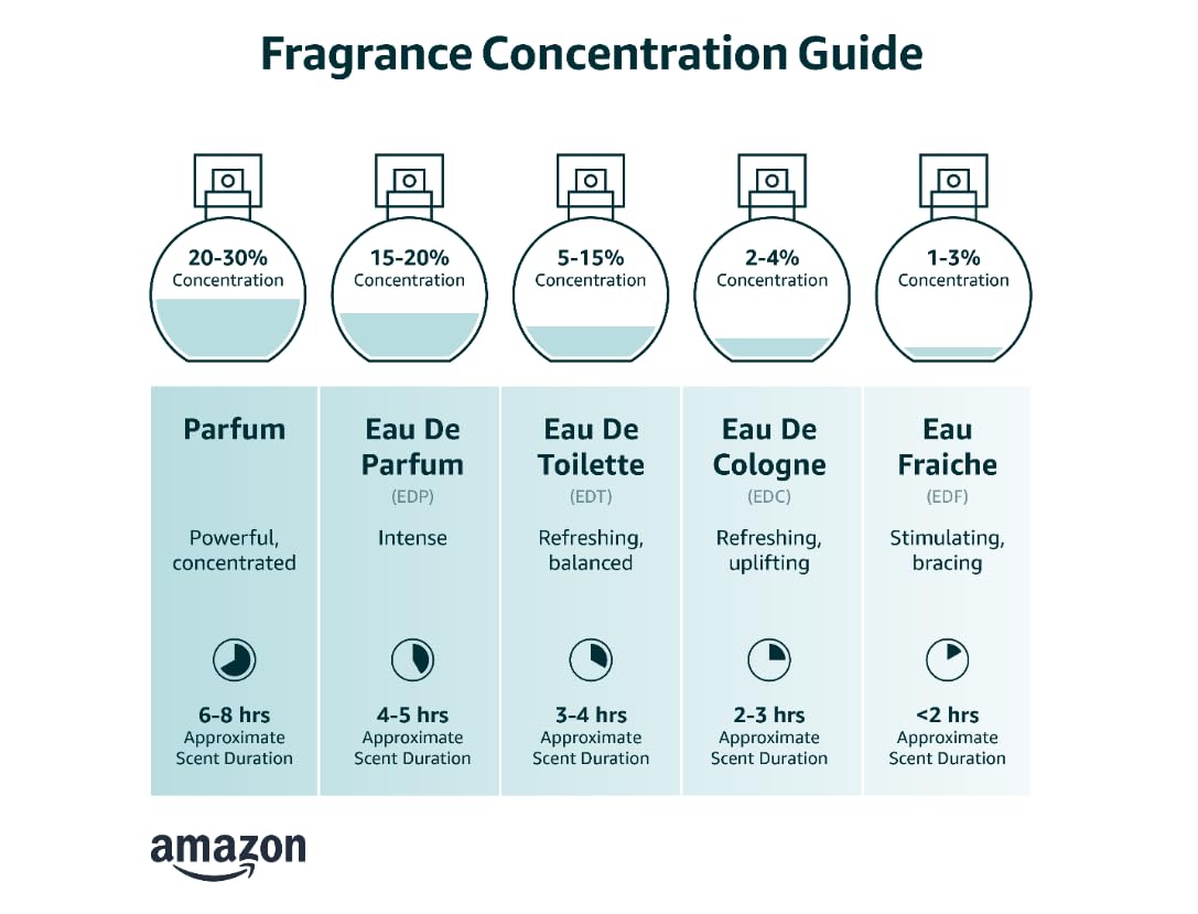Eau de Parfum M5624