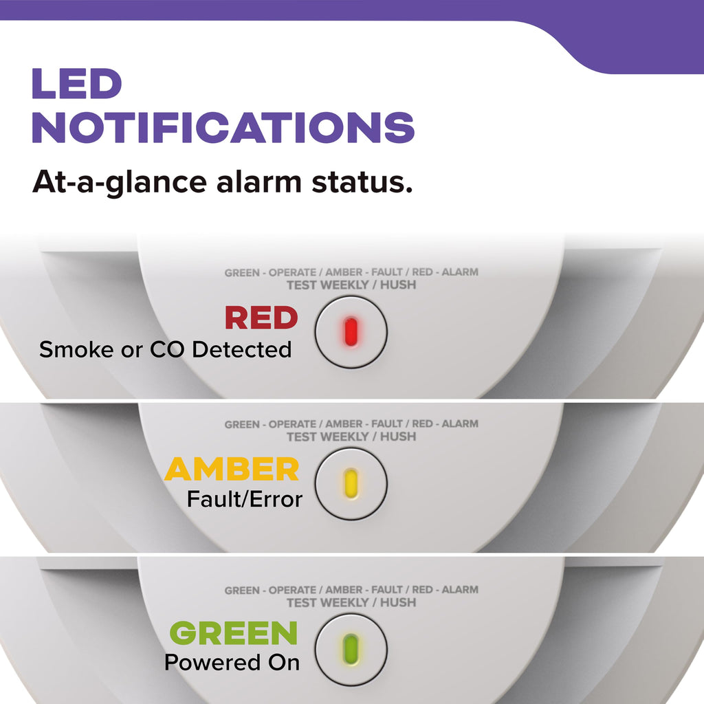 Hardwired Smoke & Carbon Monoxide Detector, 2 Pack C39107