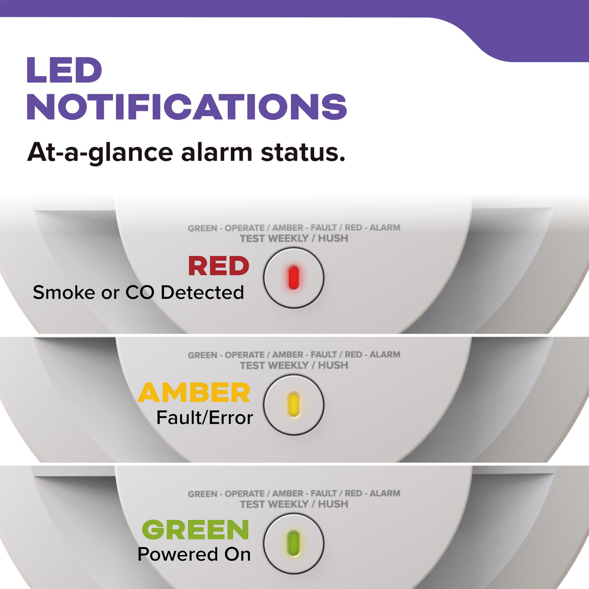 Hardwired Smoke & Carbon Monoxide Detector, 2 Pack C39107