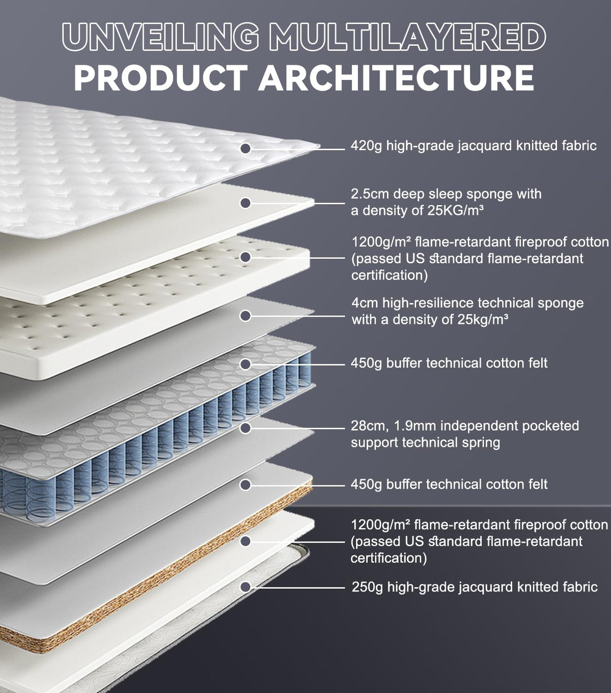 14 Inch Hybrid Full Mattress with Cooling Gel Memory Foam Y547