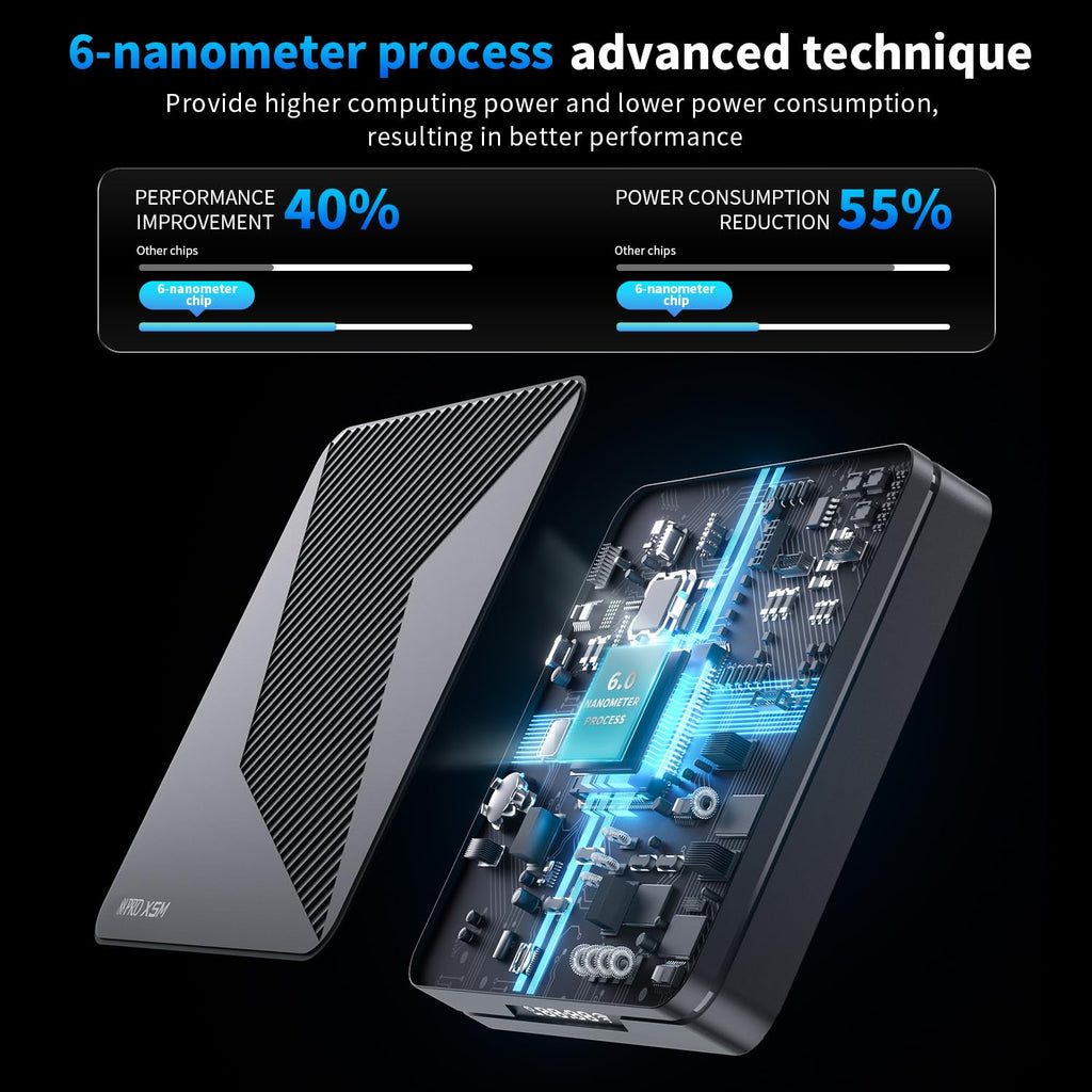 Android 14.0 TV Box 2GB RAM 16GB ROM 4K HDR10+ O338