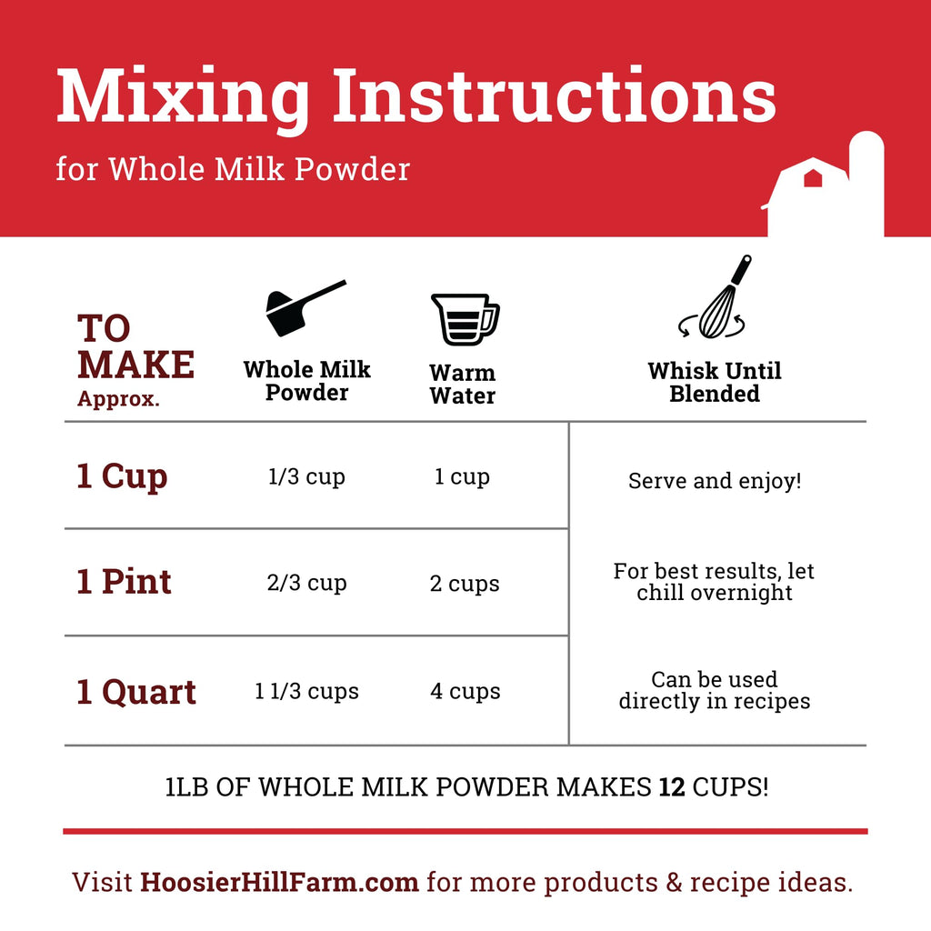 Whole Milk Powder 1 Pound T632797