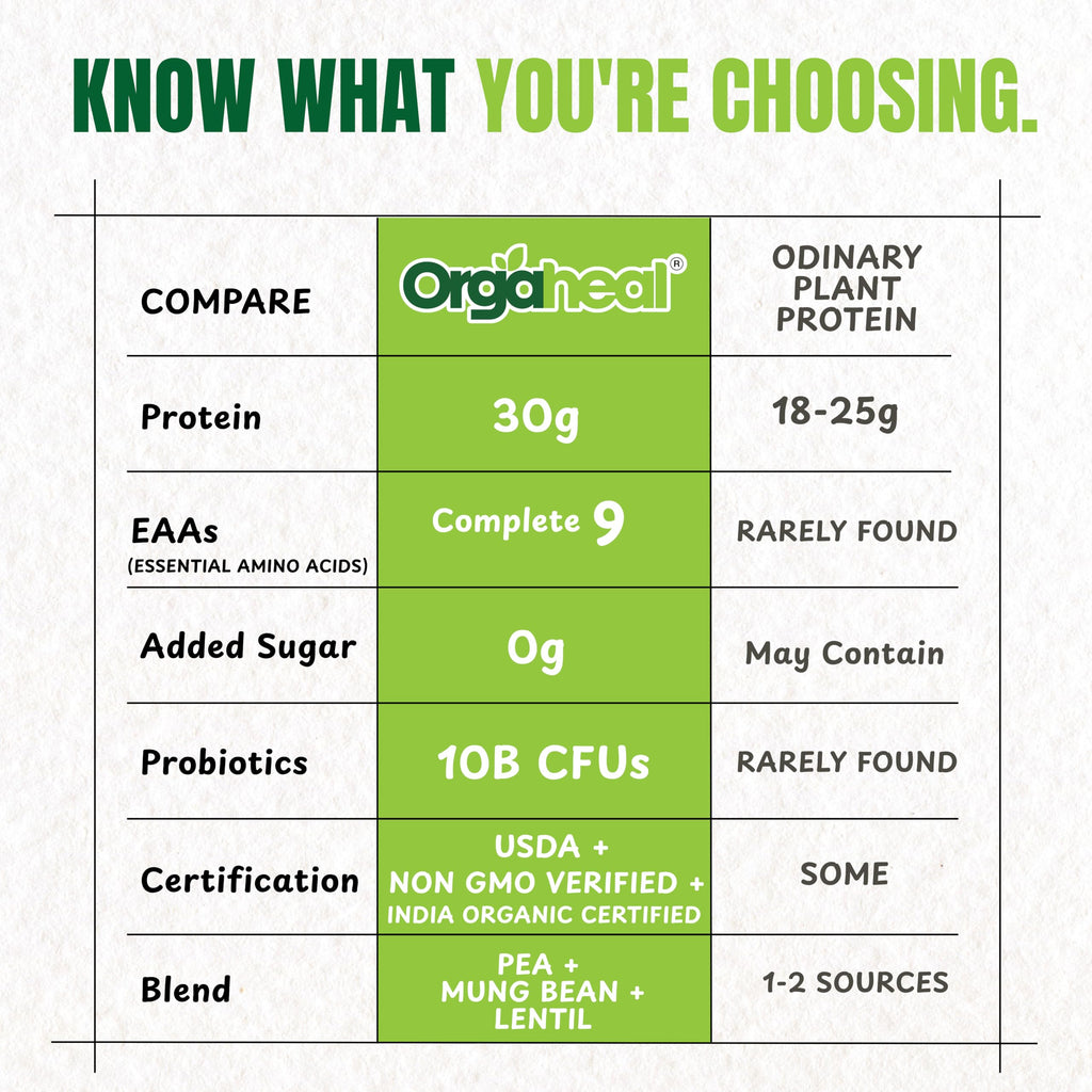 Unflavoured Vegan Protein Powder 34.5 Oz H834719